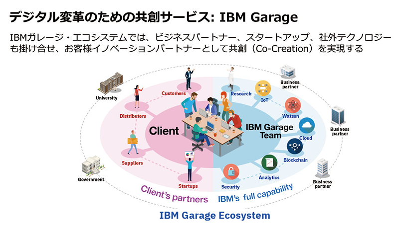 （図）IBMガレージ・サービス